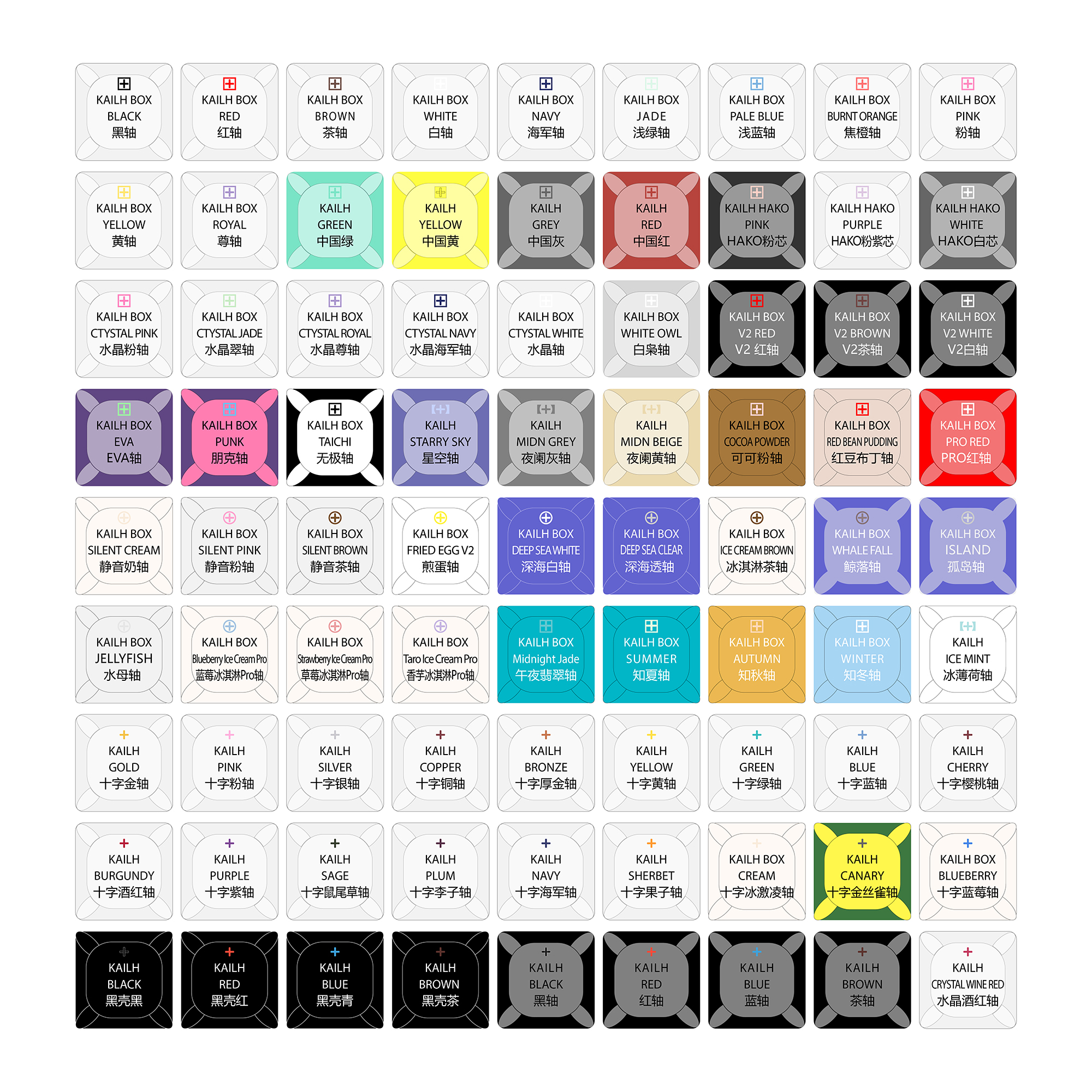Kailh 81 switch switches teste - Gaming Keyboard Tester ulasan dan harga