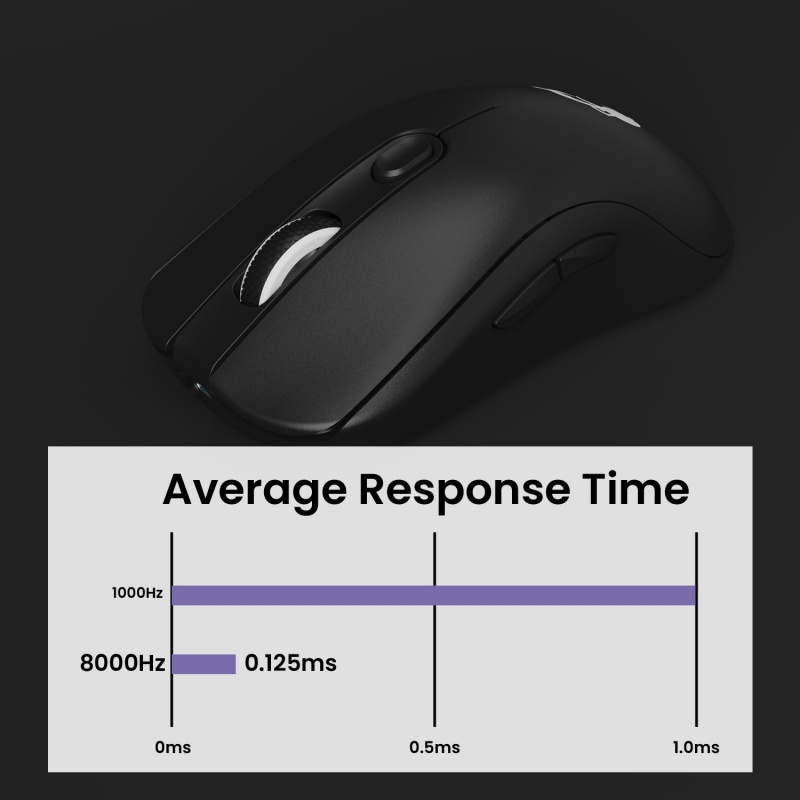 Akko AG ONE NearLink Wireless  - Gaming Keyboard 1 Hand ulasan dan harga
